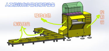 高效人工輔助送料多晶硅破碎設備 價格、廠家與技術全解析